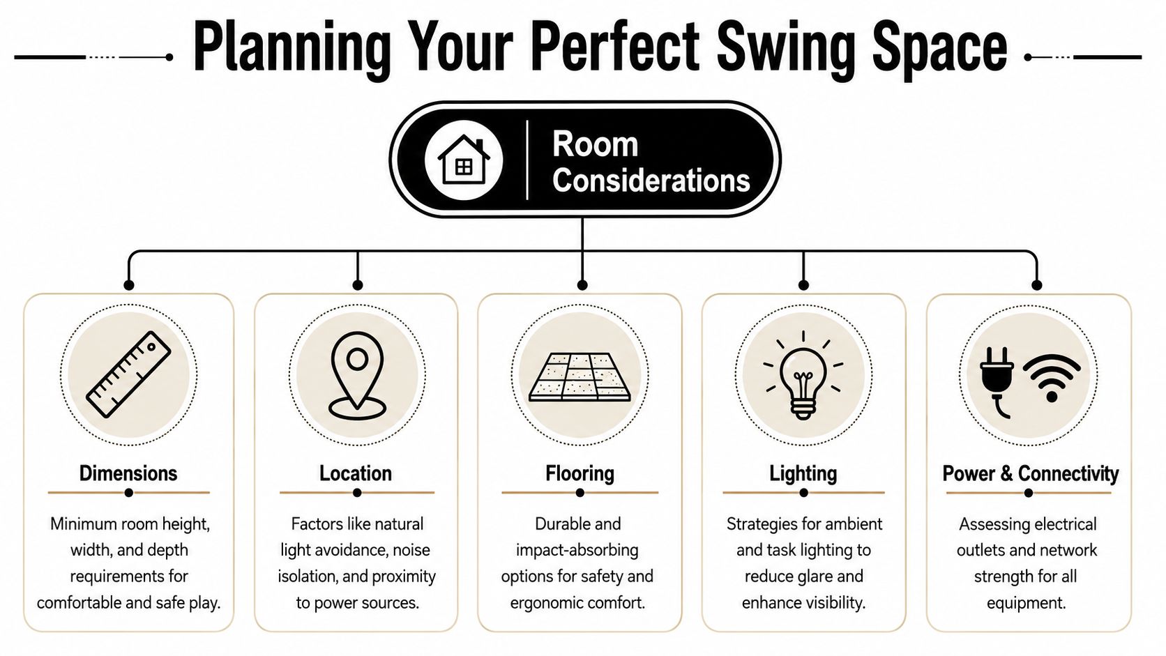 A diagram outlining key room considerations for planning a professional home golf simulator installation setup.