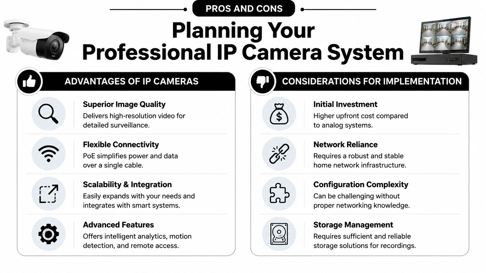 An infographic showing the advantages and implementation considerations of professional IP camera systems for security planning.