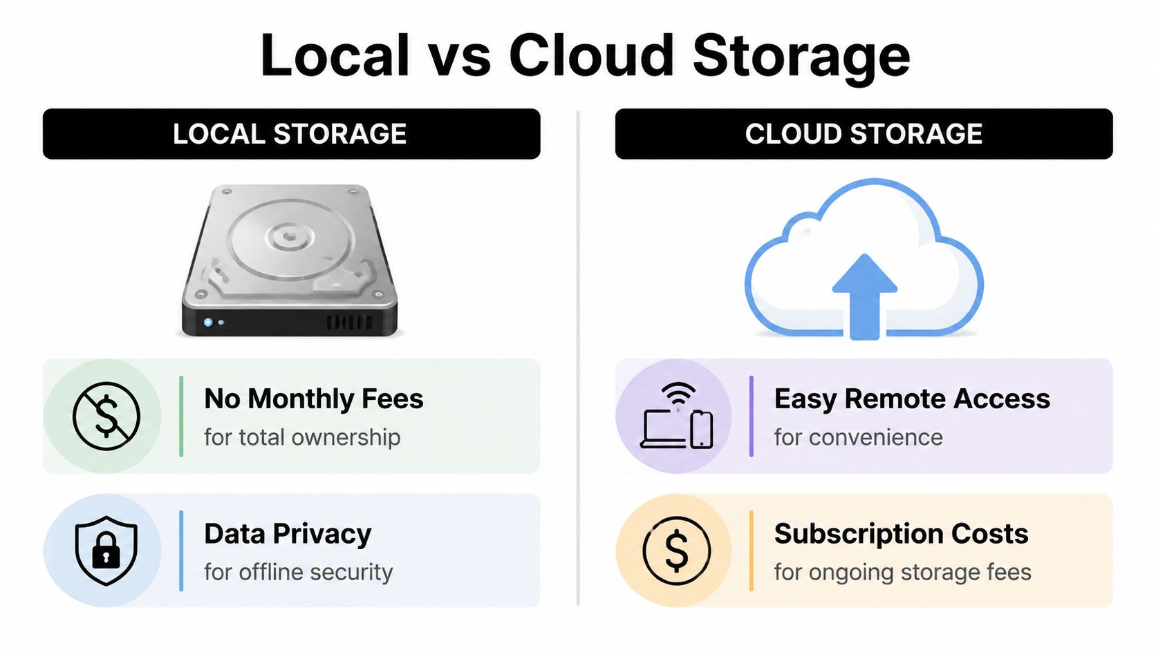 A comparison infographic showing the pros and cons of local storage versus cloud storage solutions.
